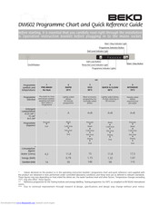 Beko DW602 User Quick Reference Manual