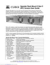 Cubix Xpander RackMount 2 User Manual