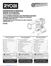 Ryobi P3180 Operator's Manual