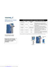VWR Puranity PU 15 System Quick Reference Manual