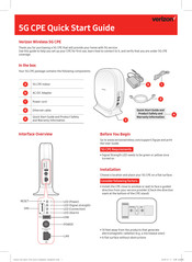 Samsung 5G CPE Quick Start Manual