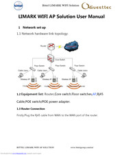 Bittel LIMARK WIFI AP Solution User Manual