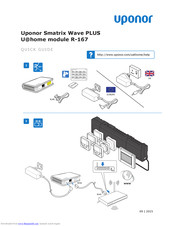 Uponor Smatrix Wave Plus Manuals Manualslib