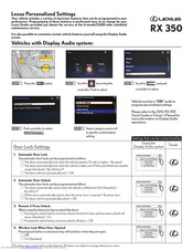 Lexus rx350 2016 Manual