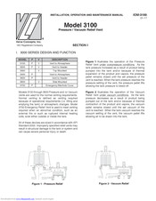 Valve Concepts 3100 Installation, Operation And Maintenance Manual
