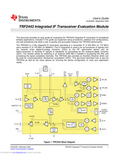 Texas Instruments TRF2443 User Manual