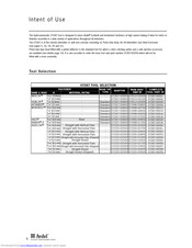 Avdel 7287 Intent Of Use