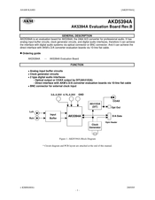 AKM AK5394A Manual
