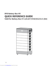 BYD Battery-Box HV User Quick Reference Manual