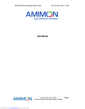 AMIMON AMN060 User Manual