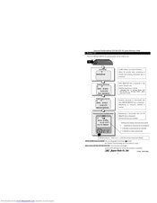 JRC Inmarsat FleetBroadband JUE-251 Quick Reference Manual