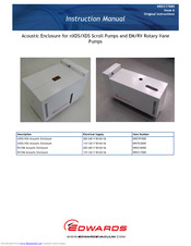 Edwards Acoustic Enclosure Instruction Manual