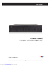 Avitech Rainier Summit series User Manual