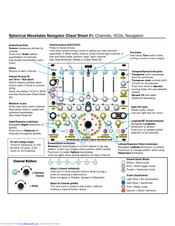 4ms Company Spherical Wavetable Navigator Cheat Sheet