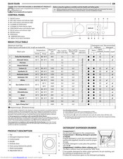 Bauknecht WATKS117D6EU Quick Manual