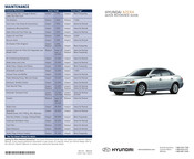 Hyundai 2008 Azera Quick Reference Manual