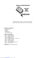 Noland Engineering AM43 User Manual