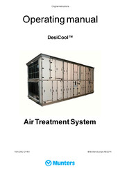 munters DesiCool Operating Manual