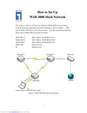 LevelOne WAB-3000 How To Set Up