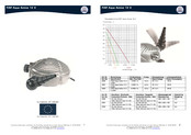 Fiap AQua Active 12 V Manual