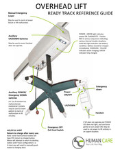 Human Care OVERHEAD LIFT Reference Manual