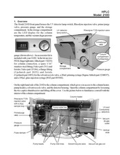 Sri 210D Manual