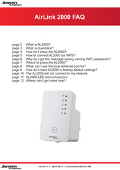 Jensen AirLink 2000 Faq