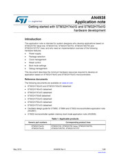 ST STM32H75xI/G Getting Started