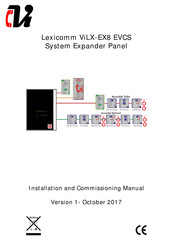 Lexicomm ViLX-EX8 Installation And Commissioning Manual
