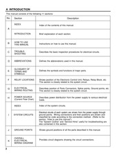 Toyota Supra 2015 Wiring Diagram Manual