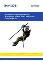 IMMOOS SS1 Twin mGB Supplement To Operating Instructions