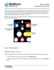 Bullhorn RM4200 Series User Manual