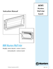Munters MWI Series Instruction Manual