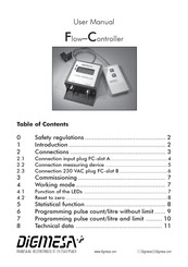 DIGMESA FC User Manual