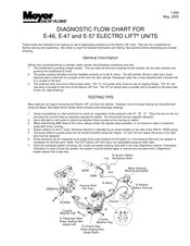 Meyer ELECTRO LIFT E-46 Manual