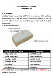 TK-STAR PET TRACKER User Manual