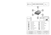 Renault AUDIO CONNECTION BOX Operating Manual