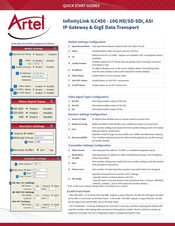 Artel INFINITYLINK ILC450 Quick Start Manuals