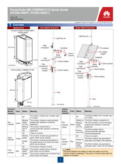 Huawei PowerCube 500 PC500-300H1 Quick Manual