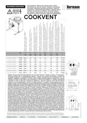 Harmann COOKVENT 400/9800T Assembly Instruction Manual