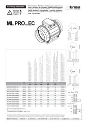 Harmann ML PRO 315/2900 EC Assembly Instruction Manual