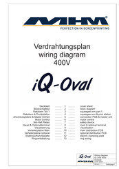 MHM iQ-Oval 400V Wiring Diagram