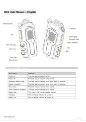 R2GEAR MK3 User Manual