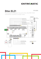 entrematic Ditec EL21 Installation Manual