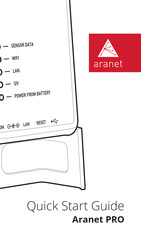 SAF tehnika Aranet PRO Quick Start Manual