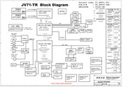 Wistron JV71-TR Block Diagram