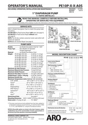 Ingersoll Rand PE10P-FPS-A0S Series Operator's Manual