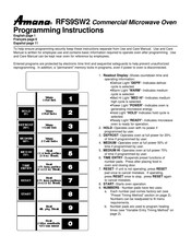 Amana RFS9SW2 Programming Instructions Manual