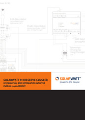 SOLARWATT MyReserve Cluster Installation And Integration Manual