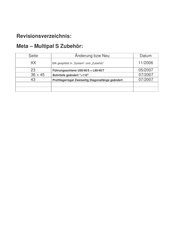 META Multipal S 95312 Mounting And Operating Instructions